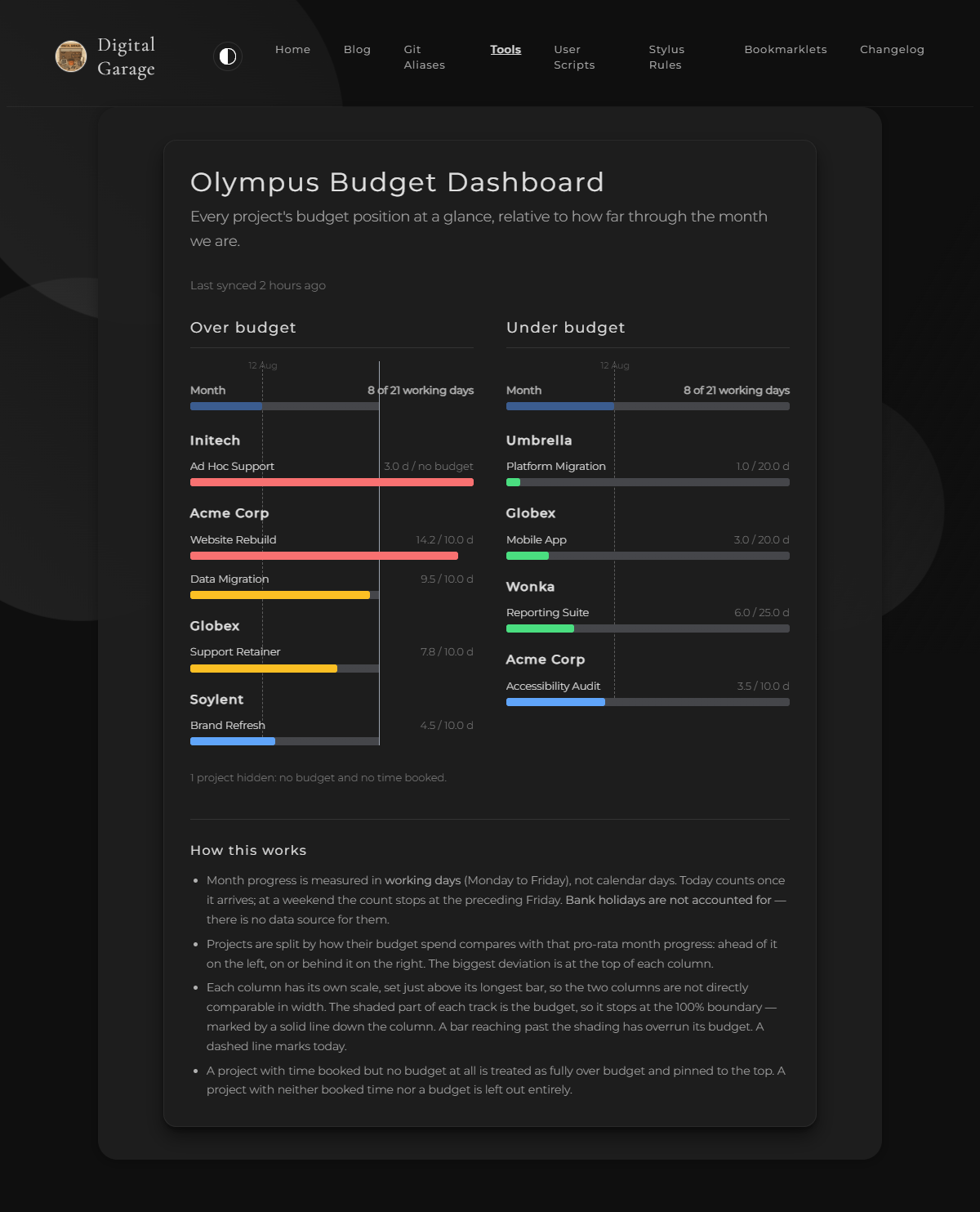 Screenshot of Olympus Budget Dashboard v1.0.0 in dark mode