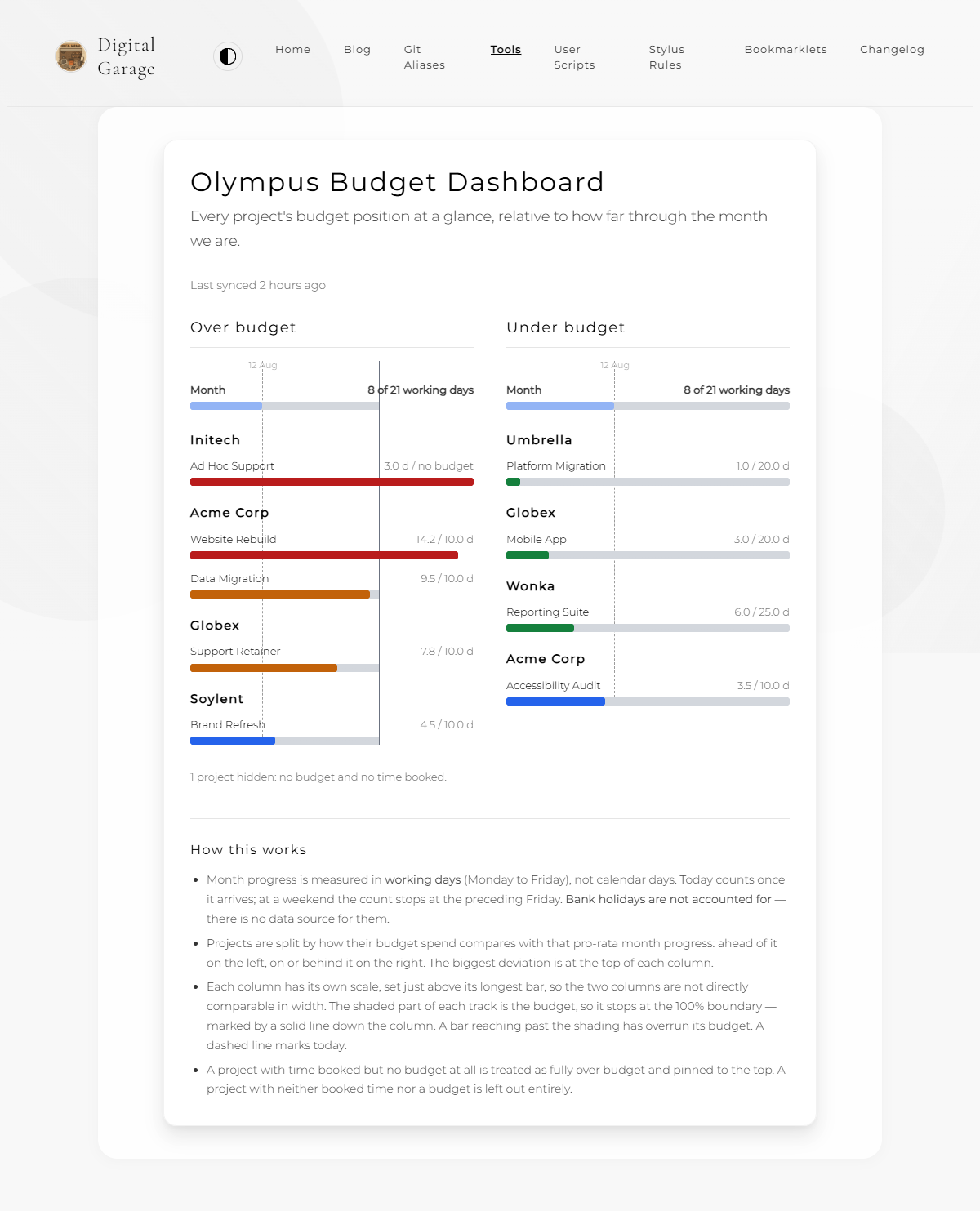 Screenshot of Olympus Budget Dashboard v1.0.0
