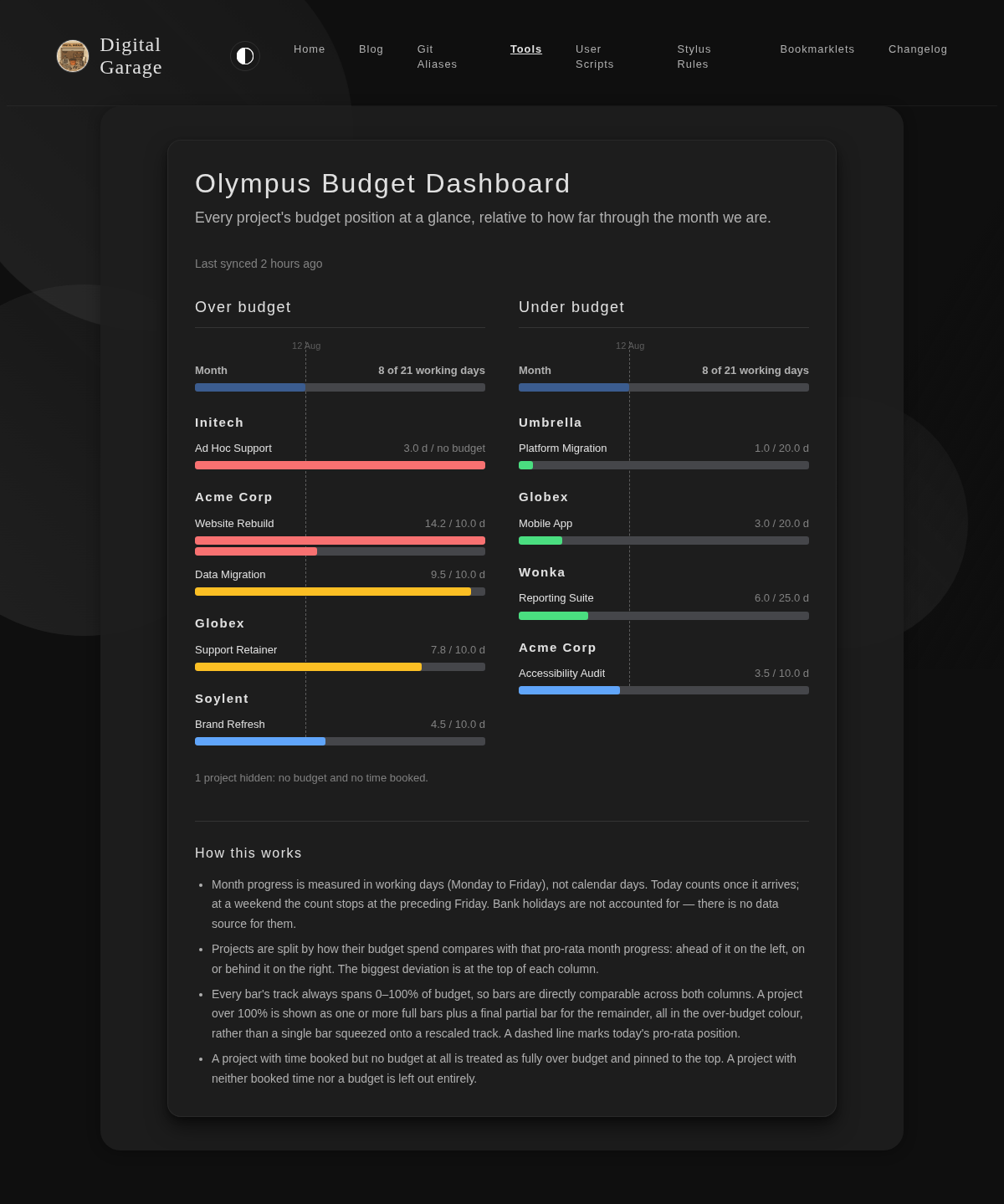 Screenshot of Olympus Budget Dashboard in dark mode