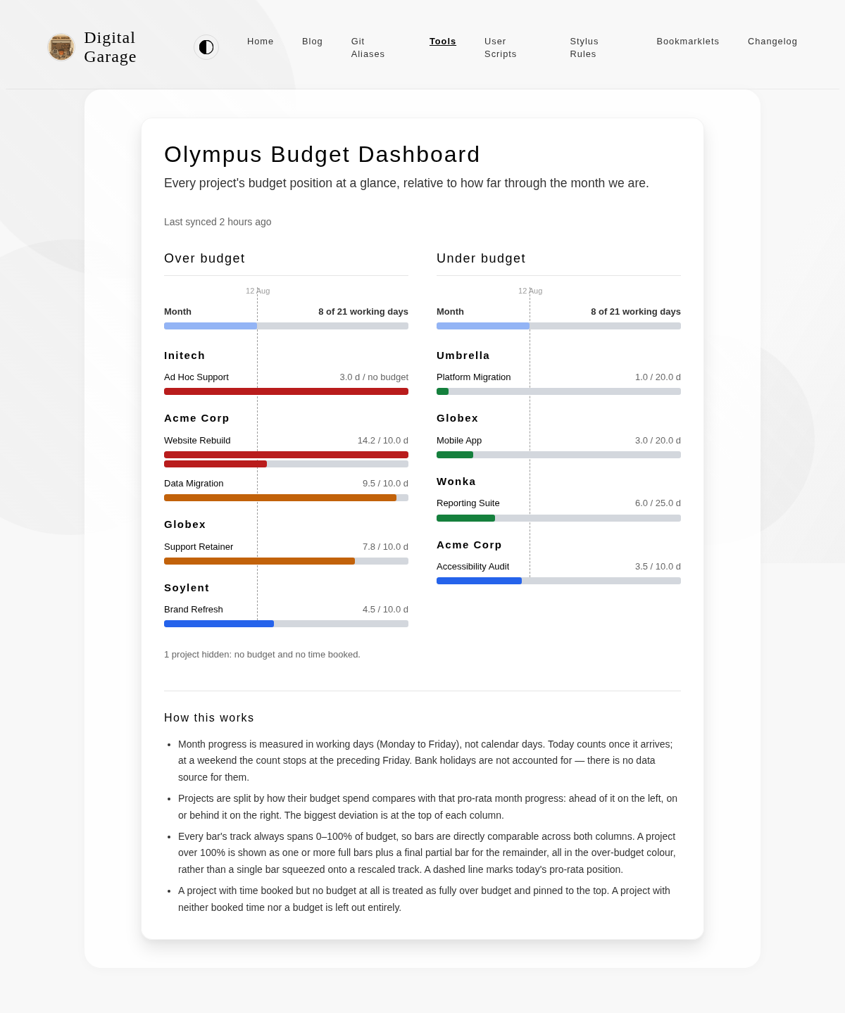 Screenshot of Olympus Budget Dashboard